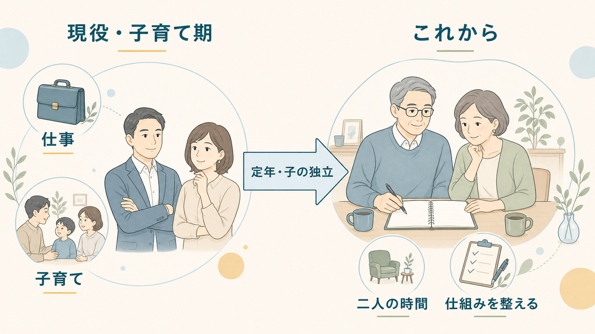 仕事や子育てがあった時期から、定年・子の独立で二人の時間が増え、暮らしの仕組みを整える時期への変化を示す図解