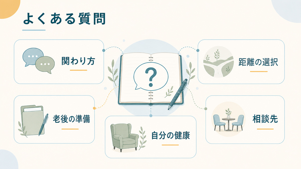 関わり方、老後の準備、距離の選択、自分の健康、相談先に関する質問をノートと疑問符の周囲に整理した図解