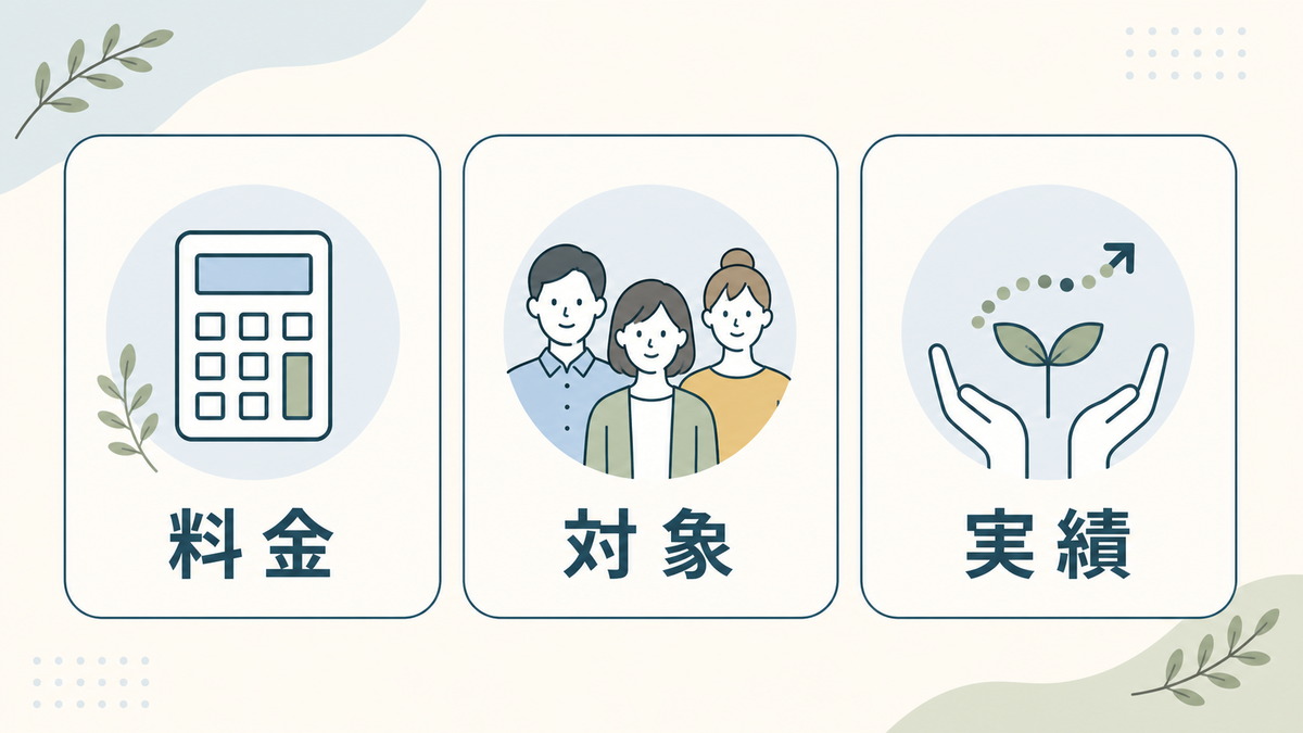 就労移行支援の基本情報を料金・対象・実績の3項目で確認する図