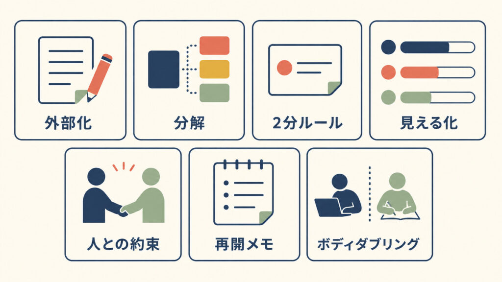 外部化、分解、2分ルール、見える化など始めるための七つの方法を並べた図