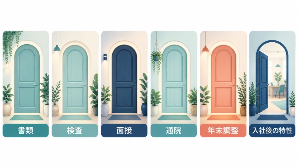 就活中には閉じている情報経路と入社後に特性が表れる例外を示す図