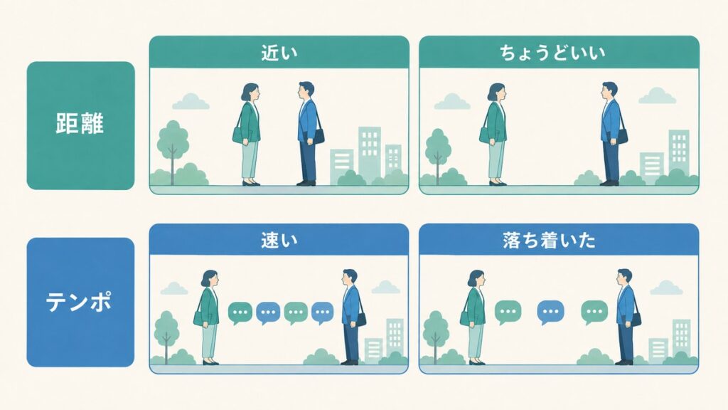 同じ普通の表情の二人を使い距離と会話のテンポだけを比較した図