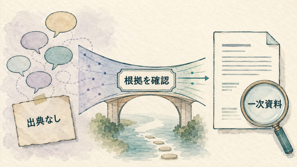 出典のない伝聞と一次資料を分けて根拠を確認する図解