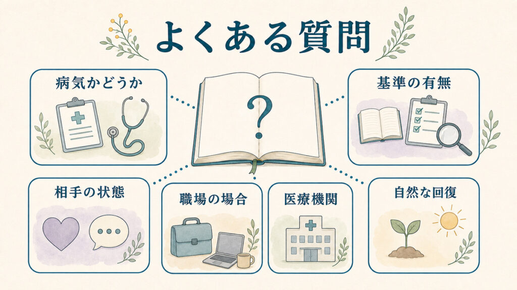 病気かどうか、基準の有無、相手の状態、職場の場合、医療機関、自然な回復という六つの質問テーマを整理したFAQ図解