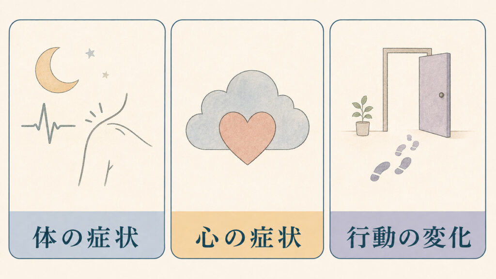 体の症状、心の症状、行動の変化を同じ大きさで対等に並べた三分類の図解