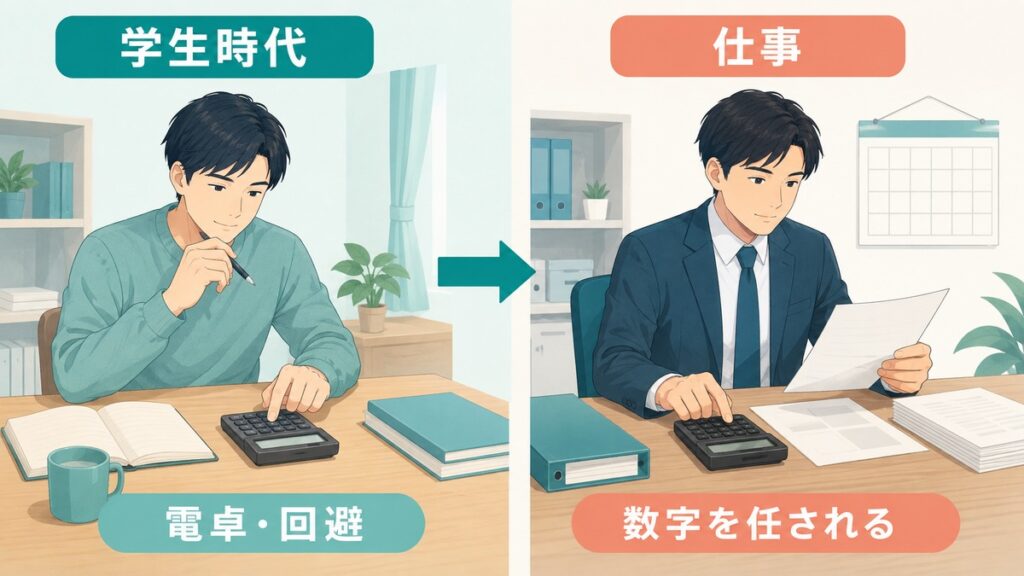 学生時代には補えていた困りごとが仕事で表面化する流れを示す図
