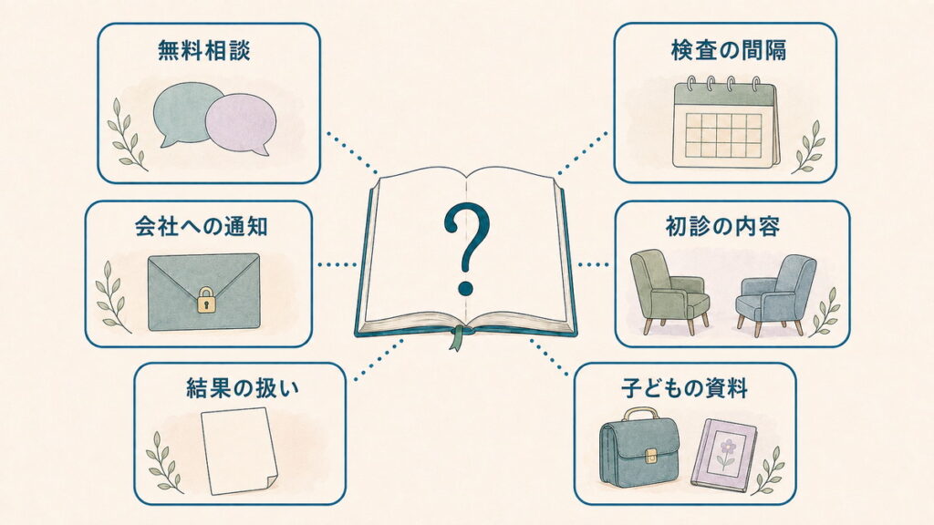 発達障害の検査費用に関するよくある質問を整理した図