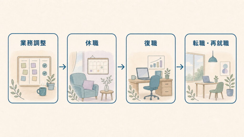 業務調整から転職・再就職まで仕事で使える段階を示した図