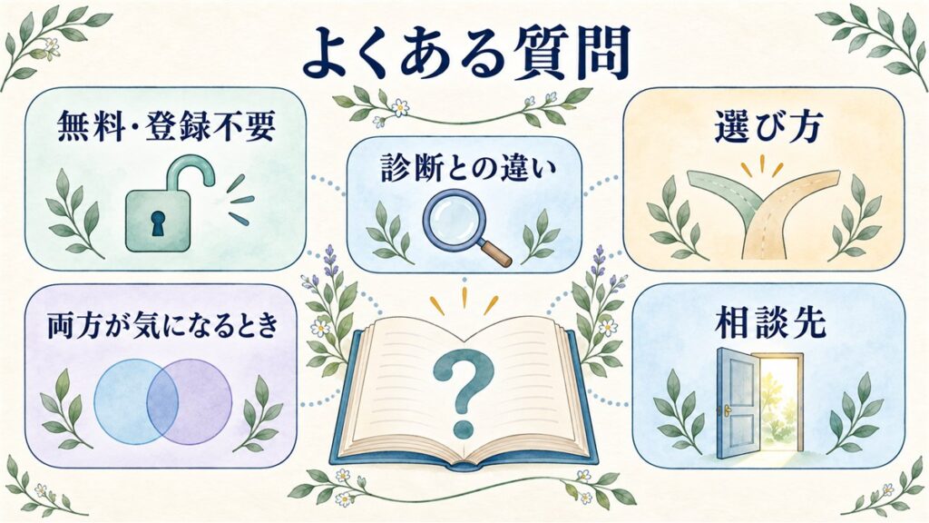 無料で使えるか、診断との違い、選び方などの質問を本の周囲に並べた図