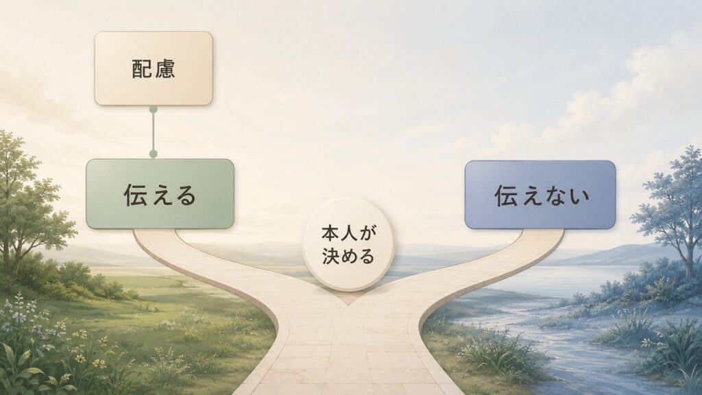 伝える選択と伝えない選択を同じ明るさで示し配慮との関係を整理した図