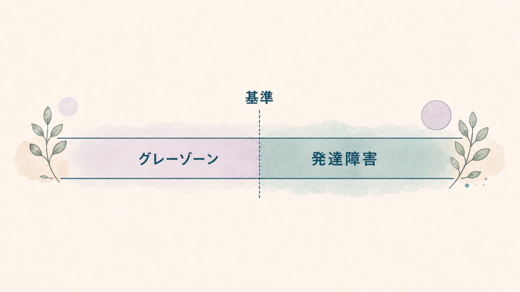 発達障害グレーゾーンと基準線・発達障害の位置関係を示す図