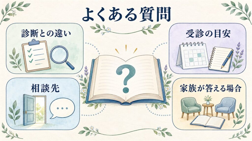 診断との違い・受診の目安・相談先・家族が答える場合を示したFAQ図