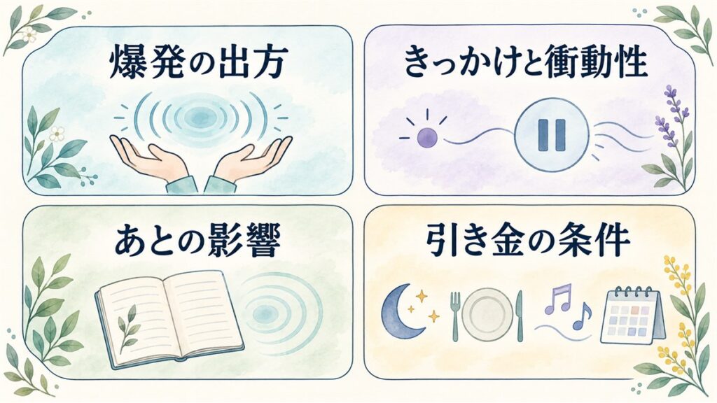 爆発の出方・きっかけと衝動性・あとの影響・引き金の条件を同じ大きさで示した図