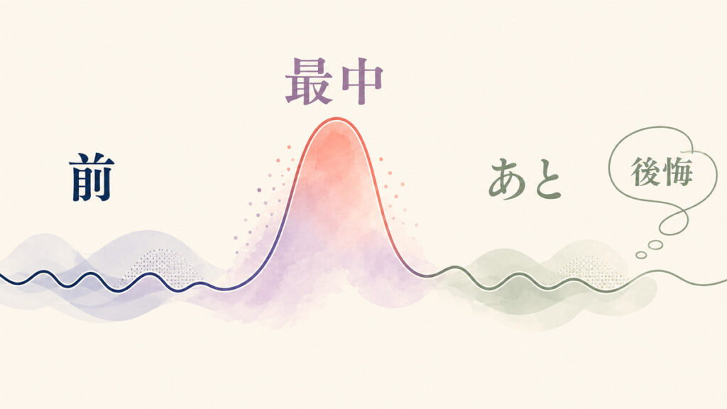 怒りの爆発の前・最中・あとと後悔の流れを波形で示す図解
