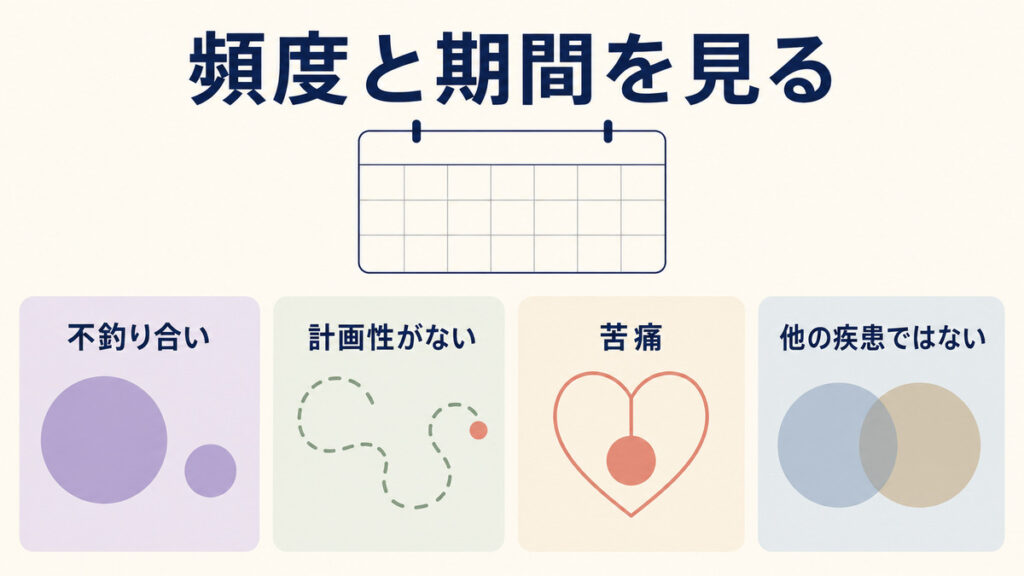 頻度と期間、不釣り合いさ、計画性、苦痛、他の疾患との区別を示す図解