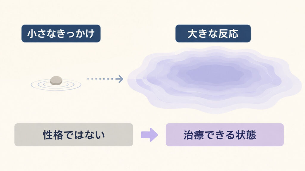 小さなきっかけと大きな反応を対比し、性格ではなく治療できる状態と示す図解