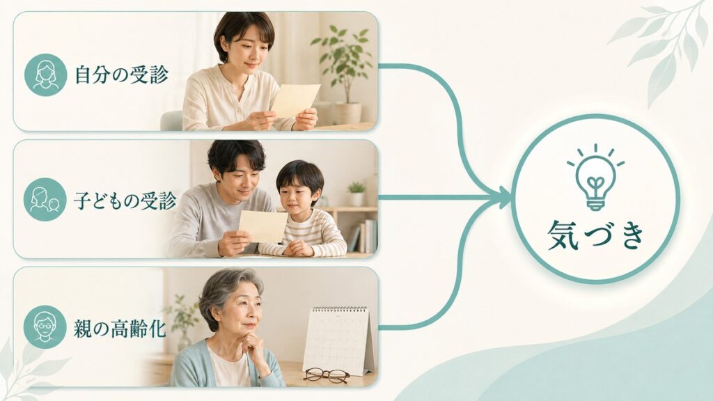 大人になって親の特性に気づく三つのきっかけを示す図