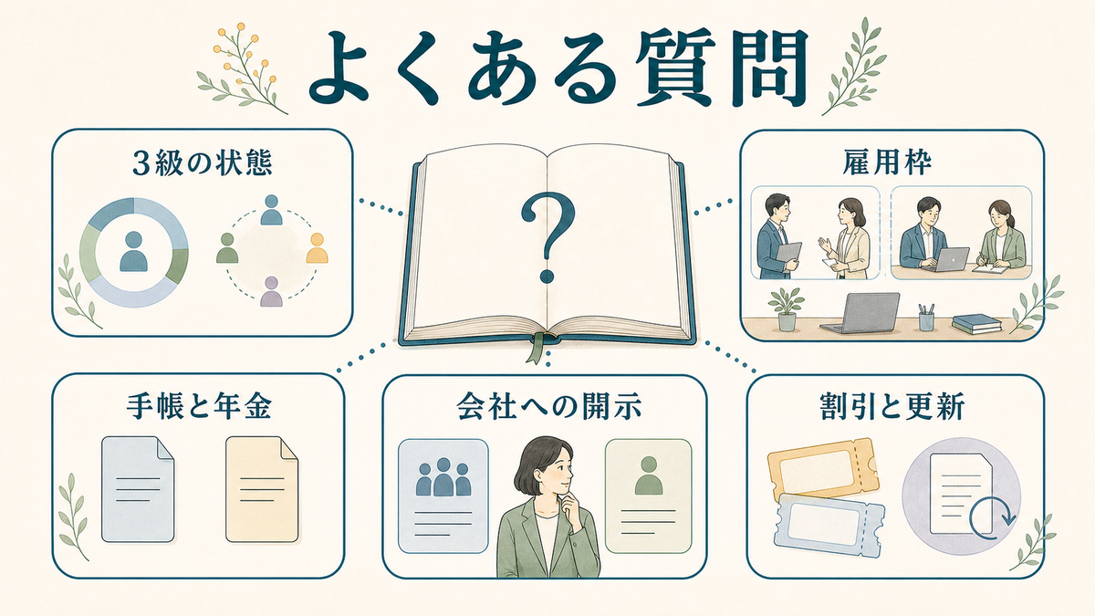 3級の状態、雇用枠、手帳と年金、会社への開示、割引と更新の質問をノートの周囲に整理したFAQ図解
