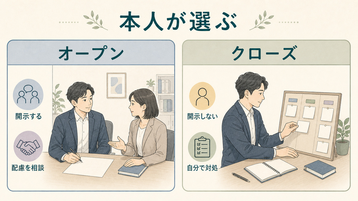 オープン就労とクローズ就労を対等な選択肢として並べ、本人が選ぶことを示す図解